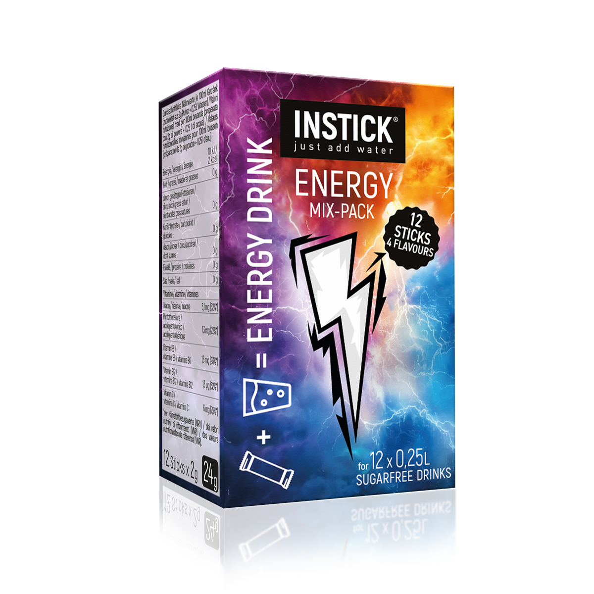 Energy Mix